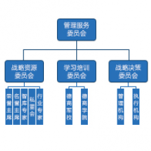 德商汇组织架构图